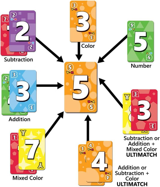 Ultimatch Card Game