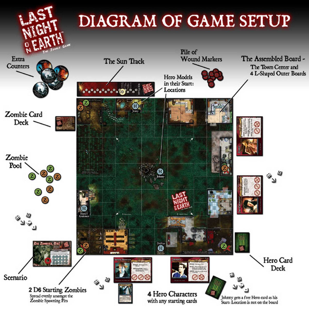 Last Night on Earth: The Zombie Game 2