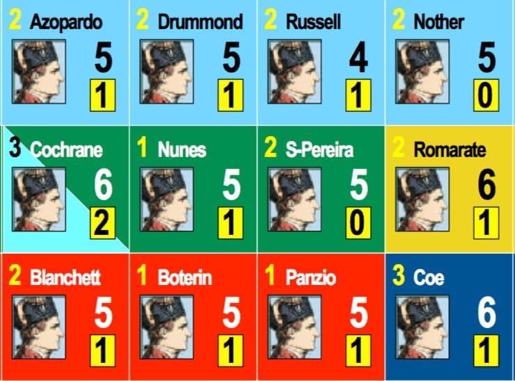 Under the Southern Cross Flying Colors Vol IV Board Game by GMT Games 4