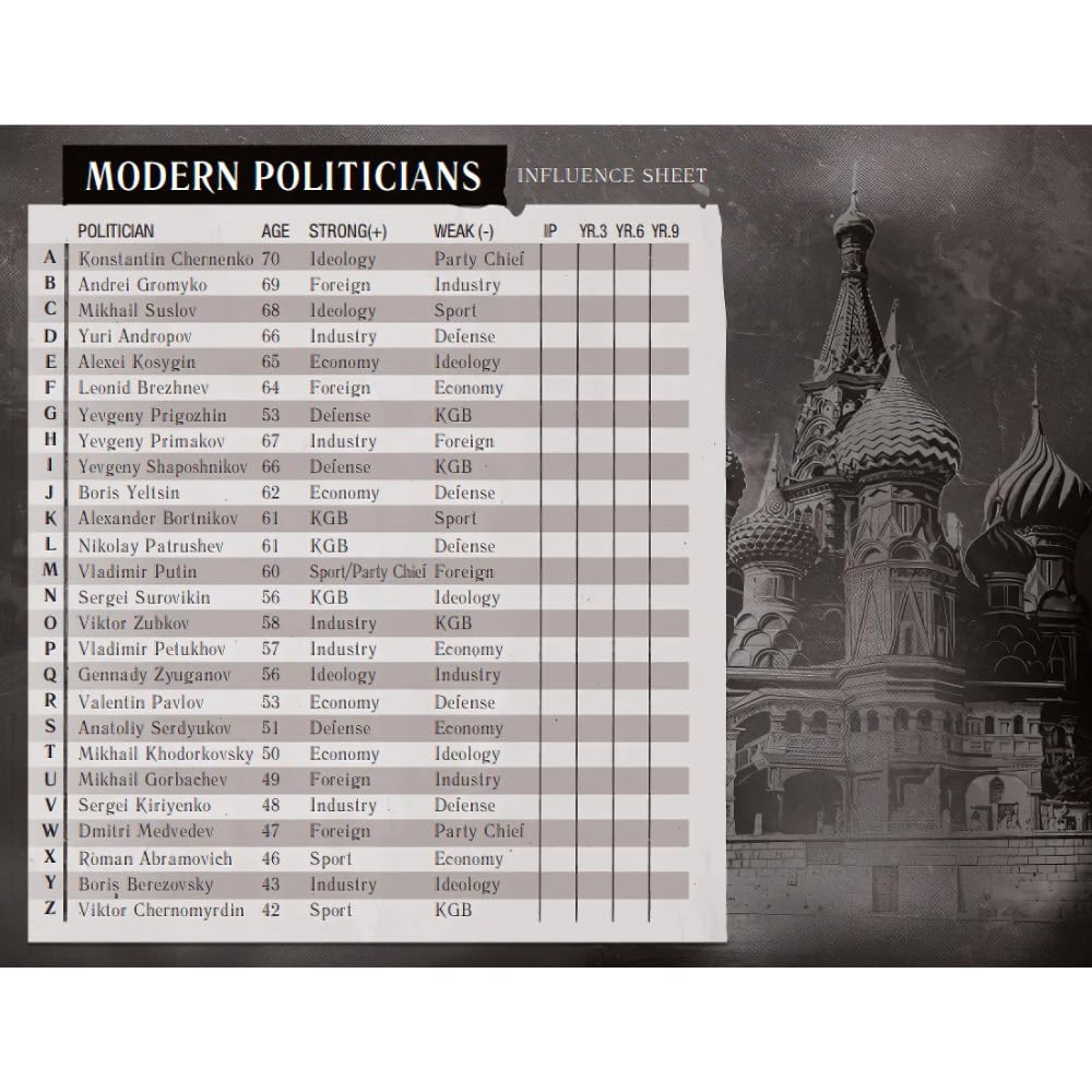 The Dietz Foundation: Kremlin The Board Game 6