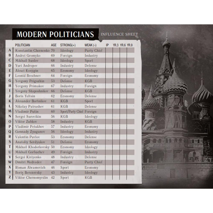 The Dietz Foundation: Kremlin The Board Game