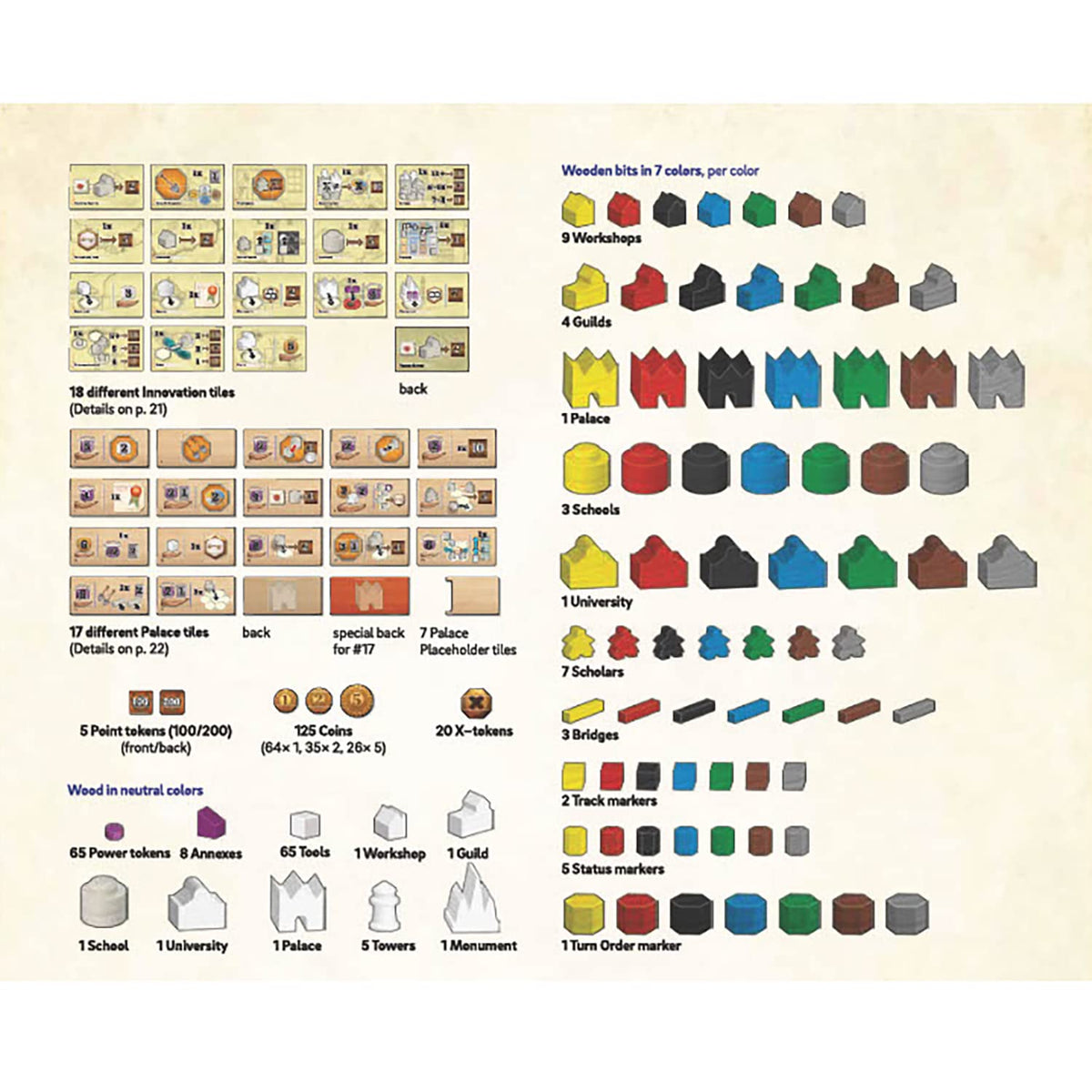 Age of Innovation A Terra Mystica Faction Strategy Board Game 5