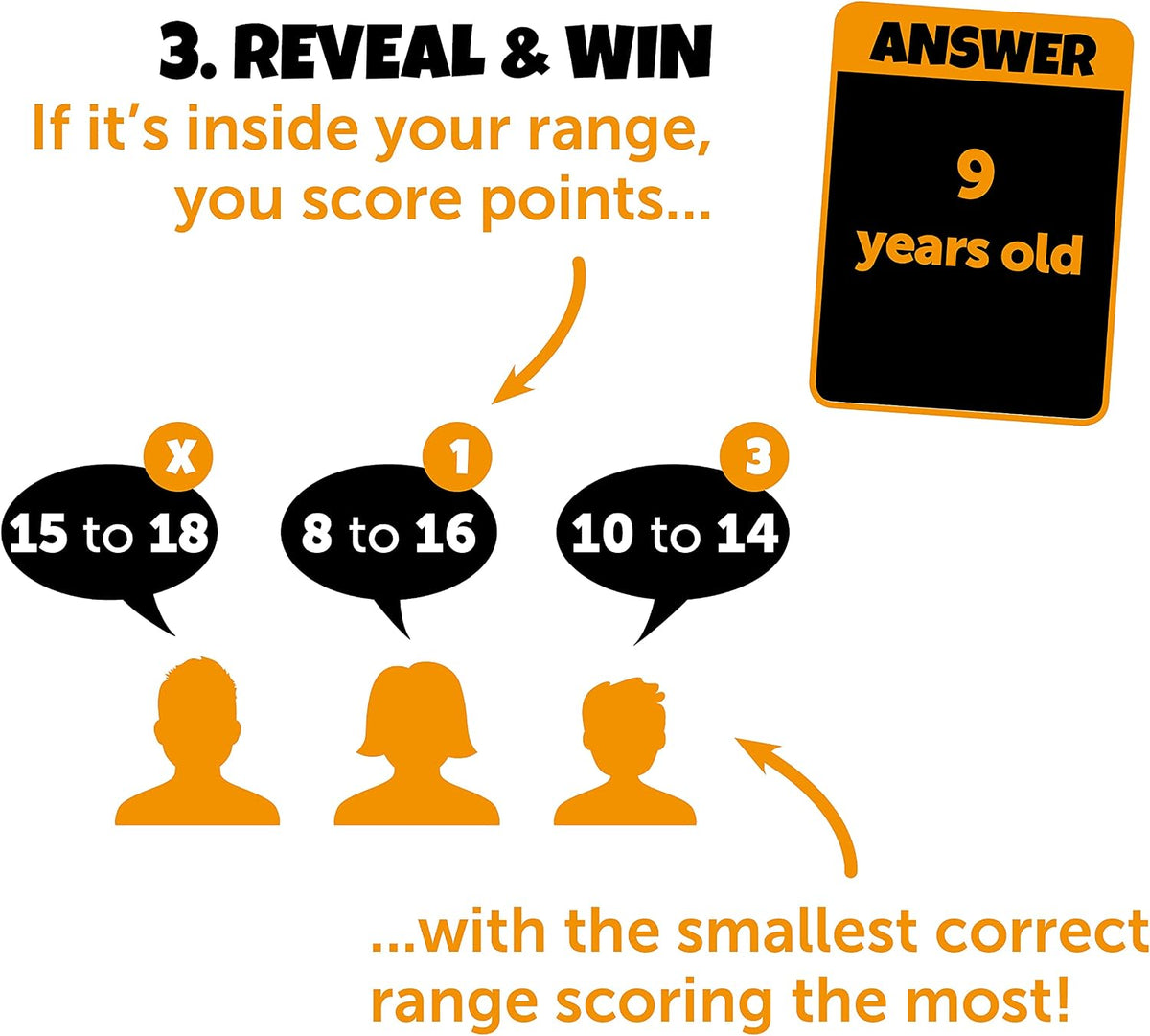 Confident Refresh Guess a Range Board Game