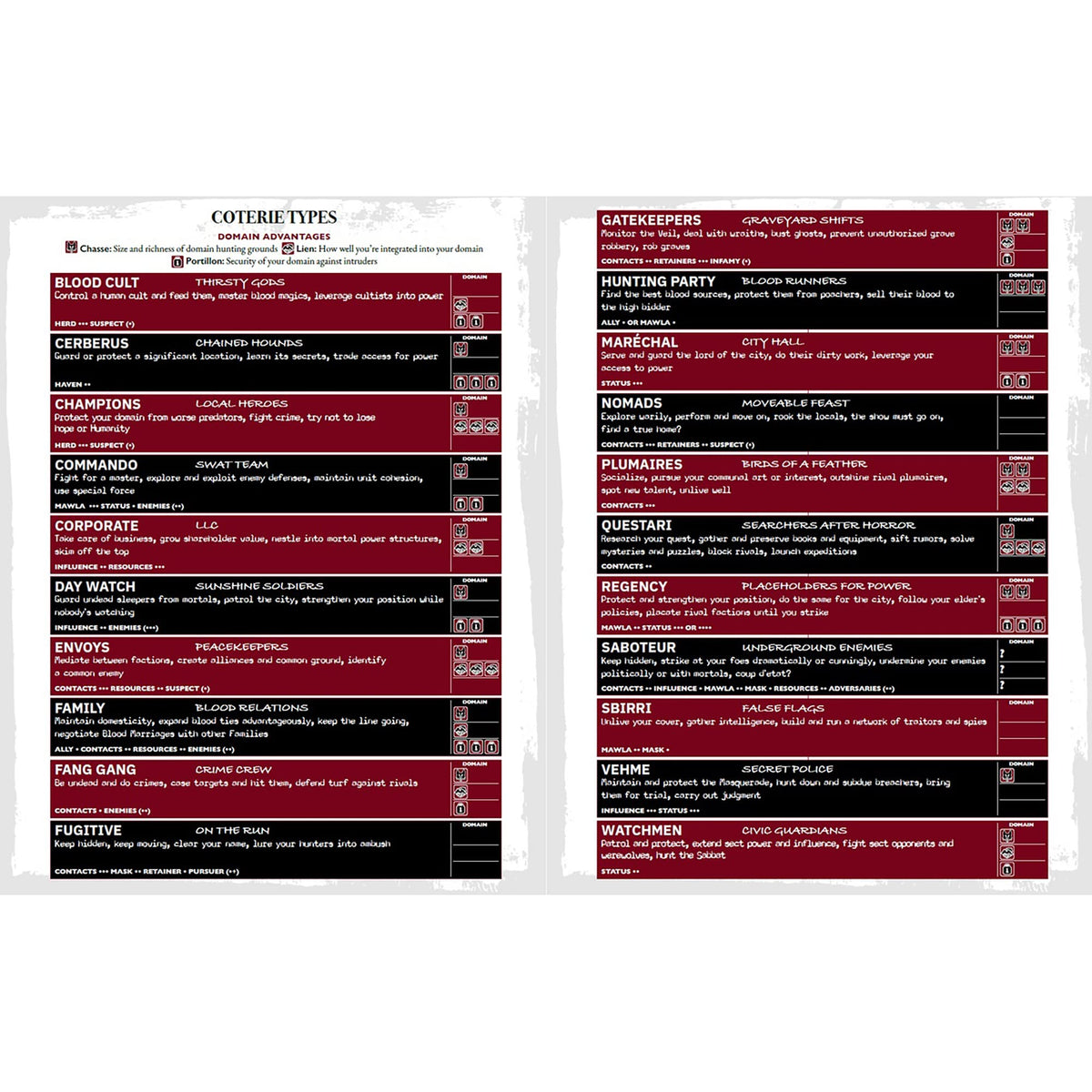 Vampire the Masquerade 5TH Edition Roleplaying Game Players Guide 8