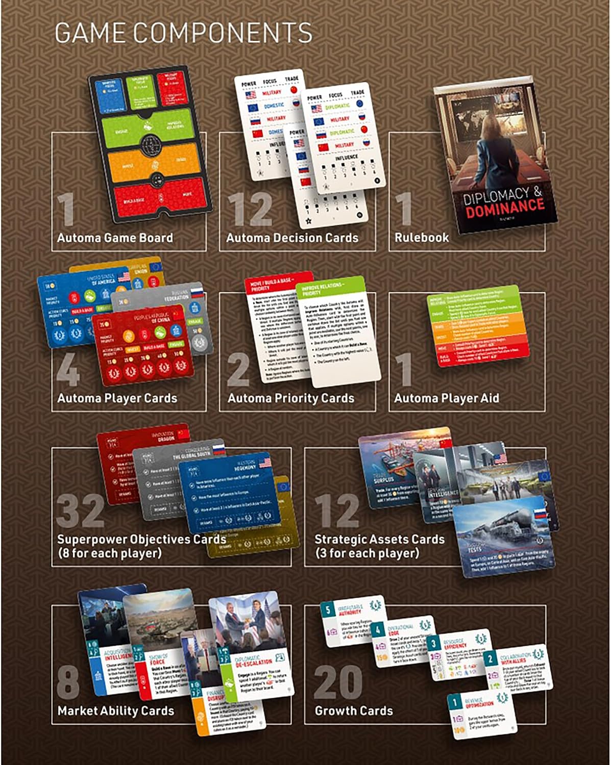 World Order Diplomacy and Dominance Board Game Expansion