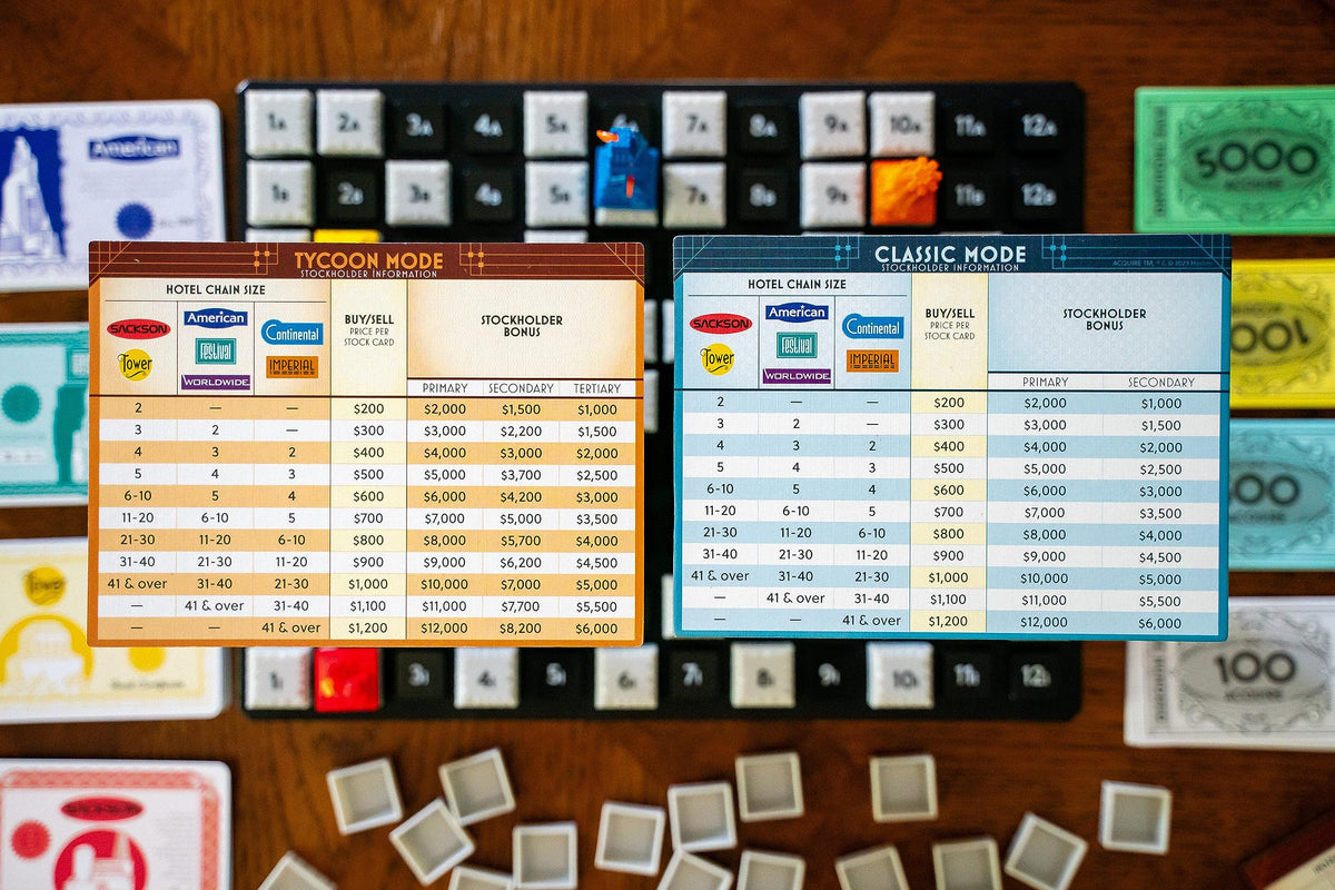 Acquire Strategy Board Game for 2-6 Players 7