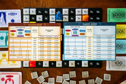 Acquire Strategy Board Game for 2-6 Players 7