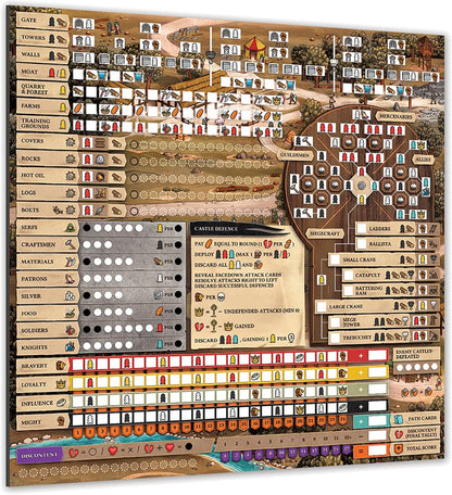 Hadrians Wall and the Anarchy Dry Erase Boards Board Game Accessory