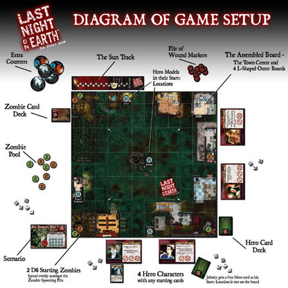 Last Night on Earth: The Zombie Game 2