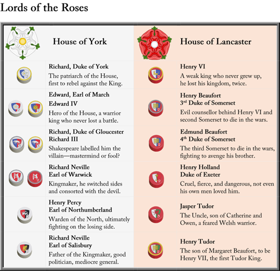 Plantagenet Game Cousins War for England 1459-1485