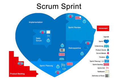 Sprint product image