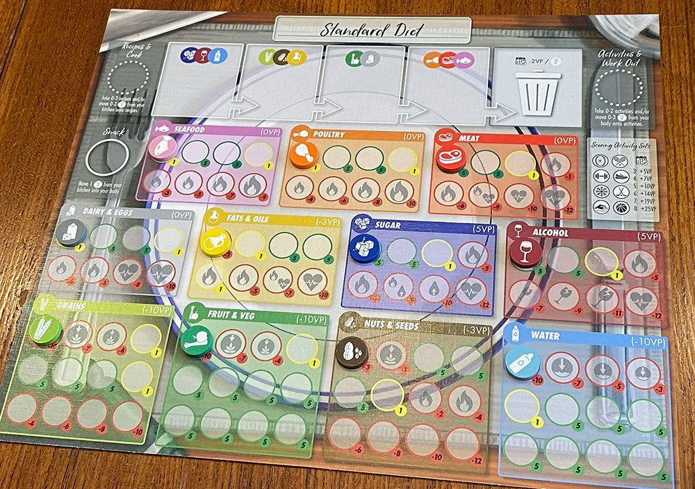 Food For Thought Board Game